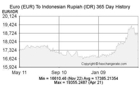 7000 euro to idr|7,000 EUR to IDR Exchange Rate .